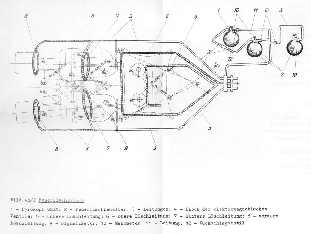 Feuerlöschsystem Mi-2