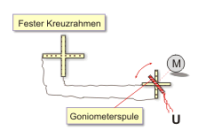 Goniometerpeiler