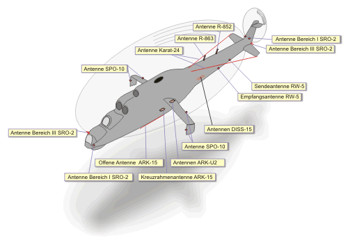 Lage der Antennen an der Mi-24