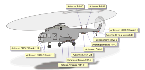 Lage der Antennen an der Mi-8
