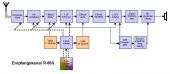 Blockschaltbild R-860 Empfangskanal