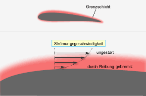 Grenzschicht