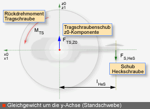 Steuerung - Die Ausbildung zum Hubschrauberführer der NVA. Ich hab's erlebt.