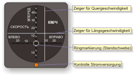 Anzeigegerät DIW-1