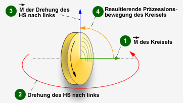 Kreiselgeräte - Die Ausbildung zum Hubschrauberführer der NVA. Ich hab's  erlebt.