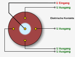 Kreiselgeräte - Die Ausbildung zum Hubschrauberführer der NVA. Ich hab's  erlebt.