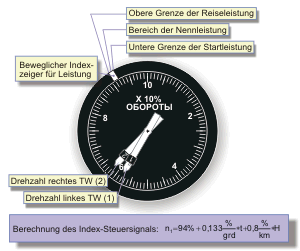 Steuerung - Die Ausbildung zum Hubschrauberführer der NVA. Ich hab's erlebt.