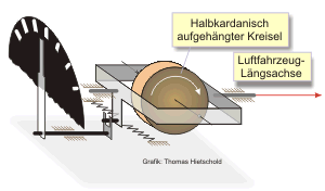 Kreiselgeräte - Die Ausbildung zum Hubschrauberführer der NVA. Ich hab's  erlebt.